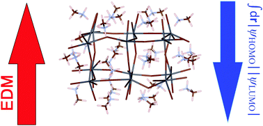 Graphical abstract: Structural and electronic features of small hybrid organic–inorganic halide perovskite clusters: a theoretical analysis