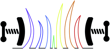 Graphical abstract: Compressed sensing in spectroscopy for chemical analysis