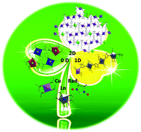 Graphical abstract: 2p–3d–4f hetero-tri-spin molecule-based magnetic compounds