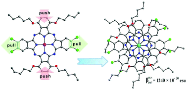 Graphical abstract: ABAB-type phthalocyanines simultaneously bearing electron donating and electron accepting groups. Synthesis, spectroscopy, and structure