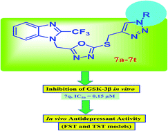 Graphical abstract: Synthesis of benzimidazole-based 1,3,4-oxadiazole-1,2,3-triazole conjugates as glycogen synthase kinase-3β inhibitors with antidepressant activity in in vivo models