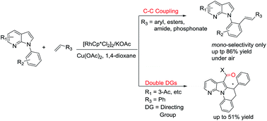 Graphical abstract: Rh(iii)-catalyzed C–H oxidative ortho-olefination of arenes using 7-azaindole as a directing group and utilization in the construction of new tetracyclic heterocycles containing a 7-azaindole skeleton