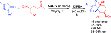 Graphical abstract: Organocatalytic one-pot asymmetric synthesis of functionalized spiropyrazolones via a Michael-aldol sequential reaction