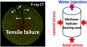 Graphical abstract: Hydraulic fracturing in methane-hydrate-bearing sand