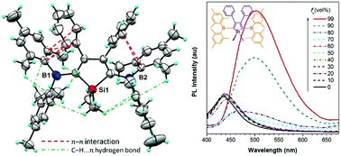 Graphical abstract: Insights into the correlation between the molecular conformational change and AIE activity of 2,5-bis(dimesitylboryl)-3,4-diphenylsiloles