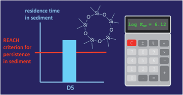 Graphical abstract: A critical assessment of the environmental fate of linear and cyclic volatile methylsiloxanes using multimedia fugacity models