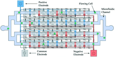 Graphical abstract: Design and modeling of electrode networks for code-division multiplexed resistive pulse sensing in microfluidic devices