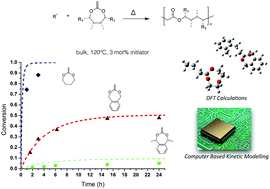 Graphical abstract: A comprehensive kinetic study of the conventional free-radical polymerization of seven-membered cyclic ketene acetals