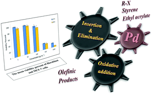 Graphical abstract: Mononuclear palladium(ii) and platinum(ii) complexes of P,C-donor ligands: synthesis, crystal structures, cytotoxicity, and mechanistic studies of a highly stereoselective Mizoroki–Heck reaction