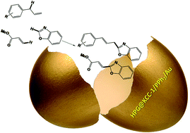 Graphical abstract: C–C coupling reactions using a gold(iii) phosphorus complex confined within metal–organic framework fibers in aqueous solution