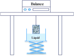 Graphical abstract: Synthesis and evaluation of properties of N,N-bis(perfluorooctyl)imine acetate sodium as a gas-wetting alteration agent