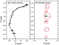 Graphical abstract: Self-radiolysis of tritiated water. 4. The scavenging effect of azide ions (N3−) on the molecular hydrogen yield in the radiolysis of water by 60Co γ-rays and tritium β-particles at room temperature