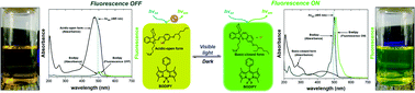 Graphical abstract: Visible light-triggered fluorescence and pH modulation using metastable-state photoacids and BODIPY