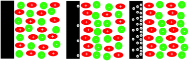 Graphical abstract: Storing electricity as chemical energy: beyond traditional electrochemistry and double-layer compression