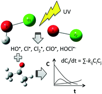 Graphical abstract: Emerging investigators series: ultraviolet and free chlorine aqueous-phase advanced oxidation process: kinetic simulations and experimental validation