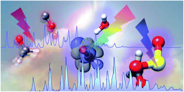 Graphical abstract: Theoretical studies of atmospheric molecular complexes interacting with NIR to UV light