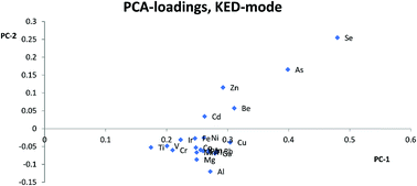 Graphical abstract: Internal standards in inductively coupled plasma mass spectrometry using kinetic energy discrimination and dynamic reaction cells