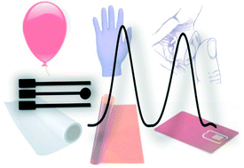 Graphical abstract: Flexible plastic, paper and textile lab-on-a chip platforms for electrochemical biosensing