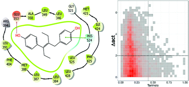Graphical abstract: Chemical space, diversity and activity landscape analysis of estrogen receptor binders