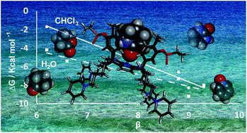 Graphical abstract: Efficient hydrogen bonding recognition in water using aryl-extended calix[4]pyrrole receptors