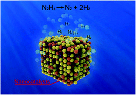 Graphical abstract: Catalytic decomposition of hydrous hydrazine for hydrogen production