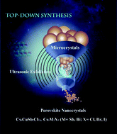 Graphical abstract: The top-down synthesis of single-layered Cs4CuSb2Cl12 halide perovskite nanocrystals for photoelectrochemical application