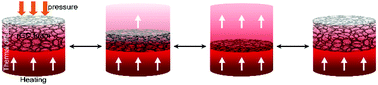 Graphical abstract: A graphene-based smart thermal conductive system regulated by a reversible pressure-induced mechanism