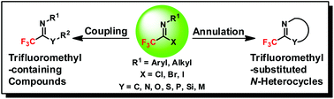 Graphical abstract: Trifluoroacetimidoyl halides: a potent synthetic origin