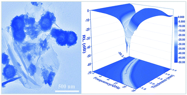 Graphical abstract: Synthesis of nitrogen-doped graphene wrapped SnO2 hollow spheres as high-performance microwave absorbers