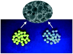 Graphical abstract: Enzyme immobilized millimeter-sized polyHIPE beads with easy separability and recyclability