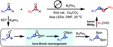 Graphical abstract: Photoinitiated carbonyl-metathesis: deoxygenative reductive olefination of aromatic aldehydes via photoredox catalysis