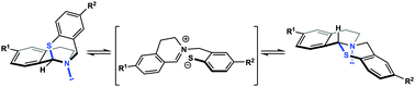 Graphical abstract: Design, synthesis and characterization of structurally dynamic cyclic N,S-acetals