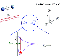 Graphical abstract: Time-dependent quantum mechanical wave packet dynamics
