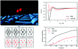 Graphical abstract: Ab initio molecular dynamics of hydrogen on tungsten surfaces