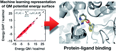 Graphical abstract: A machine learning based intramolecular potential for a flexible organic molecule