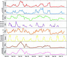 Graphical abstract: Insights into air pollution chemistry and sulphate formation from nitrous acid (HONO) measurements during haze events in Beijing