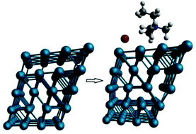 Graphical abstract: Surface softening in palladium nanoparticles: effects of a capping agent on vibrational properties