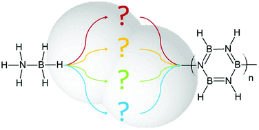 Graphical abstract: Mechanistic insights into the thermal decomposition of ammonia borane, a material studied for chemical hydrogen storage