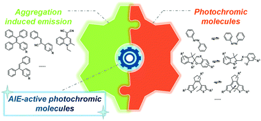 Graphical abstract: Fusion of aggregation-induced emission and photochromics for promising photoresponsive smart materials