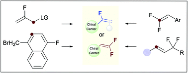 Graphical abstract: Catalytic asymmetric synthesis of monofluoroalkenes and gem-difluoroalkenes: advances and perspectives