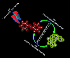 Graphical abstract: Two-photon absorption and two-photon-induced isomerization of azobenzene compounds