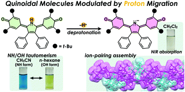 Graphical abstract: Pyrrole-bridged quinones: π-electronic systems that modulate electronic structures by tautomerism and deprotonation