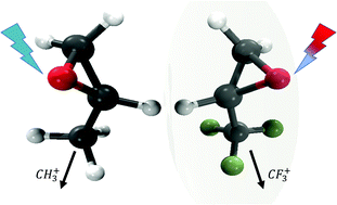 Graphical abstract: Photoelectron circular dichroism of O 1s-photoelectrons of uniaxially oriented trifluoromethyloxirane: energy dependence and sensitivity to molecular configuration