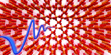 Graphical abstract: Low-frequency vibrational spectroscopy: a new tool for revealing crystalline magnetic structures in iron phosphate crystals