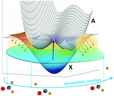 Graphical abstract: Electronic relaxation and dissociation dynamics in formaldehyde: pump wavelength dependence