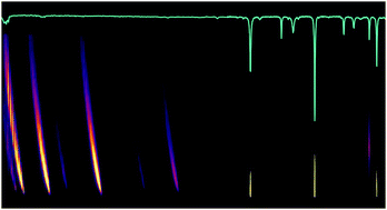 Graphical abstract: Pulsed-ramped-field-ionization zero-kinetic-energy photoelectron spectroscopy: a methodological advance