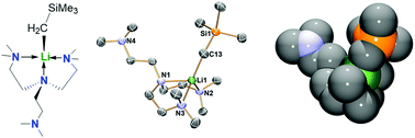 Graphical abstract: A monomeric (trimethylsilyl)methyl lithium complex: synthesis, structure, decomposition and preliminary reactivity studies