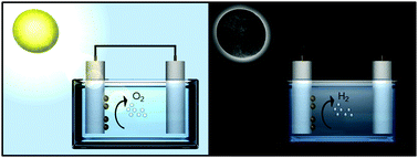 Graphical abstract: Decoupled electrochemical water-splitting systems: a review and perspective