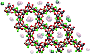 Graphical abstract: Thermodynamic exploration of xenon/krypton separation based on a high-throughput screening