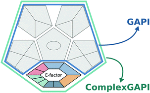 Graphical abstract: Complementary green analytical procedure index (ComplexGAPI) and software